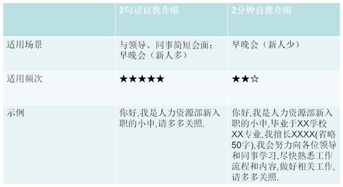 销售新人入职怎么安排培训(新员工入职培训怎么做)