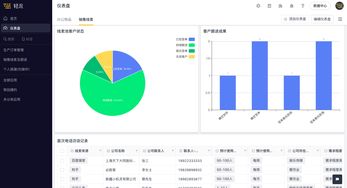 如何做好股权销售管理工作(如何做好股权架构)