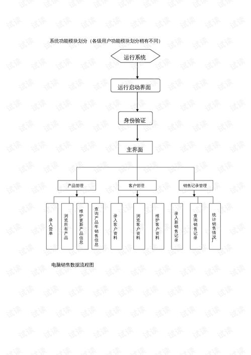 公司销售培训需求分析报告(培训需求分析的内容)