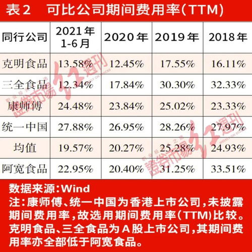 如何对管理费用销售费用审计(费用的审计目标)