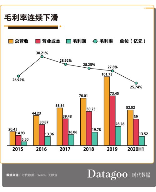 如何对管理费用销售费用审计(费用的审计目标)