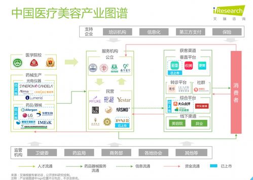 医美销售入职培训流程(想学轻医美怎么入行)