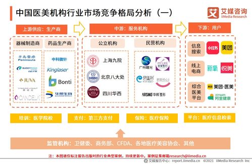 医美销售入职培训流程(想学轻医美怎么入行)