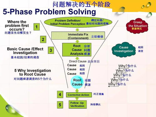 pdca和销售管理如何结合(说明如何使用PDCA原则提升工作效率达成销售目标)