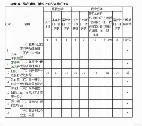 销售及管理费用为固定费用如何分配(计算成本的时候如何分摊固定费用，如房租？)
