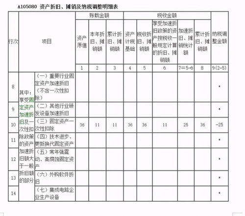 销售及管理费用为固定费用如何分配(计算成本的时候如何分摊固定费用，如房