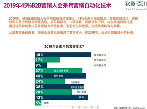 b2b销售培训案例分析(B2B类型的新媒体营销到底该怎么做？)