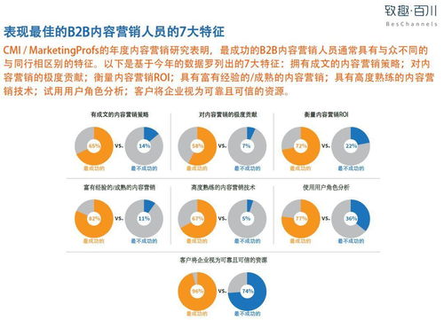 b2b销售培训案例分析(B2B类型的新媒体营销到底该怎么做？)