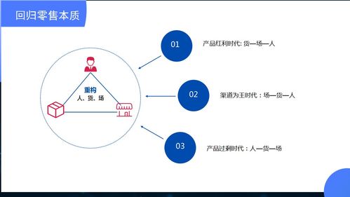 如何加强对企业销售的管理制度(企业如何做好销售管理工作？)