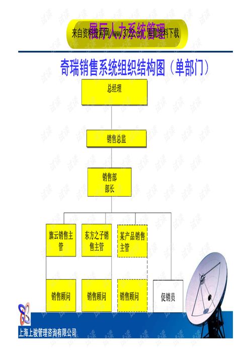 销售区域经理如何管理(如何做好区域经理？)