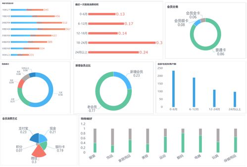 销售数据分析培训课程(数据分析有哪些相关的培训课程)