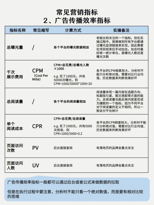 销售培训调查问卷的分析(关于销售人员培训的调查问卷)