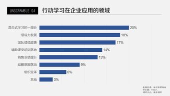 销售数据分析培训经理(销售总监和销售经理是干什么的)