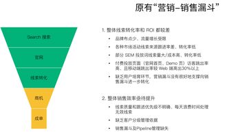 创业公司如何构建销售管理体系(企业如何建立完善的销售体系)