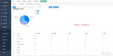 对销售管理岗位的理解如何回答(如何理解销售团队管理？)