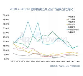 培训月销售分析汇总表格模板(如何用excel制作销售业绩完成比例分析图表)