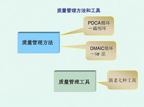 如何利用管理信息系统提高产品销售额(CRM系统如何提高销售业绩？)