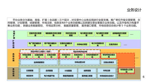 销售预测风险如何管理(市场营销风险的风险管理)