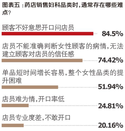 药店如何培训销售员(药店培训内容有哪些)