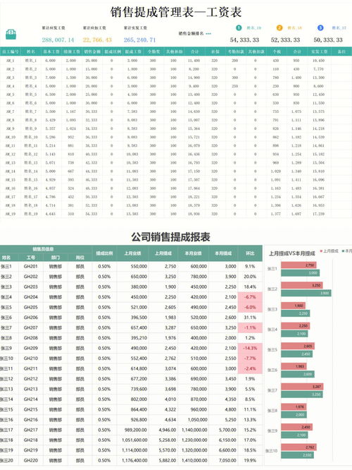 销售管理如何提成(七种销售提成方案有哪些？)