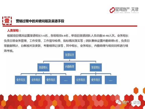 电器渠道销售培训市场预测分析(家电店铺运营的市场策略如何制定？)