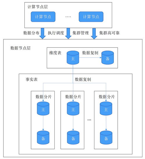 如何提升电信大客户经理的营销能力
