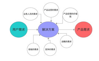 商品管理销售分析培训(销售人员需要什么培训)