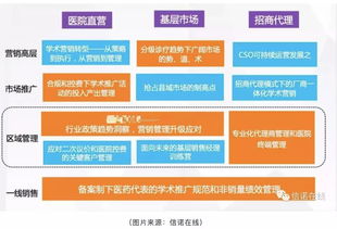 <b>医药公司销售培训需求分析(医疗器械关于企业制定的年度培训计划内容)</b>