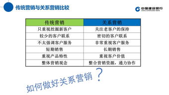 如何提升顾客的体验和服务