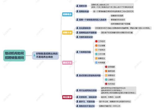 销售顾问的入职培训考核表(销售人员绩效考核方案知多少)