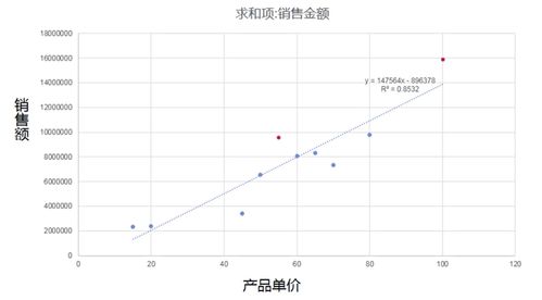 销售数据分析培训行业前景如何(数据分析师前景怎么)