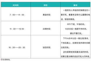 如何高效率建立销售名单管理(如何管理销售团队)