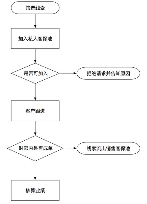 如何理解销售管理者(如何理解销售团队管理？)