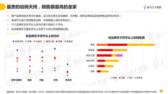 大连销售数据分析培训(大数据分析网上培训机构哪个好？)