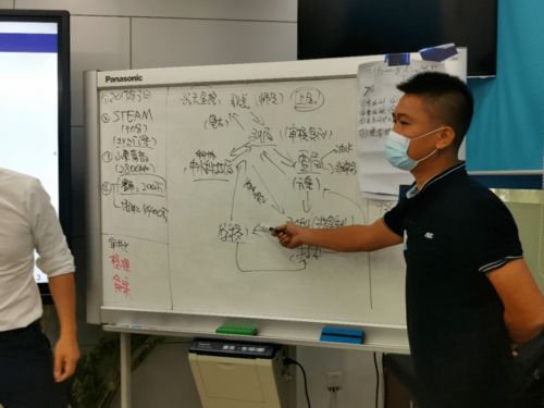 新进的销售顾问如何培训好(怎么培训销售员工)