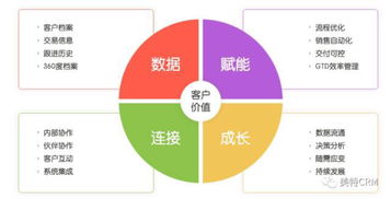 销售团队应如何管理手下(销售团队怎么管理？)