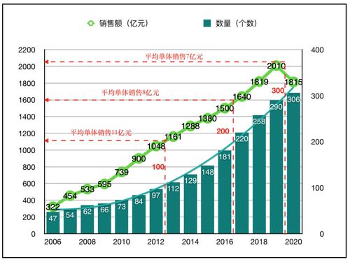 商场提升销售的方法？(商场提升销售的方法和技巧)