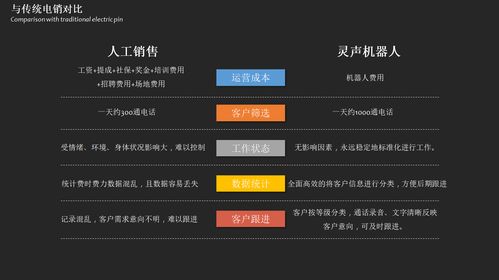 成人教育电话销售工作怎么样