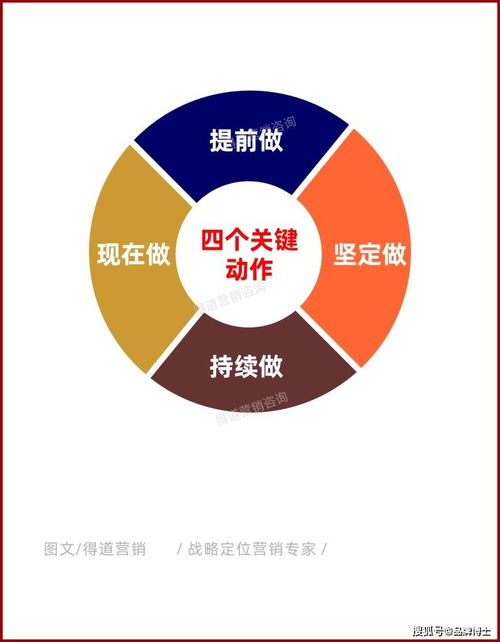 企业如何做好销售运营管理(企业如何做好销售管理工作)