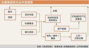 万科企业如何进行定价和销售管理(销售价格管理流程？)