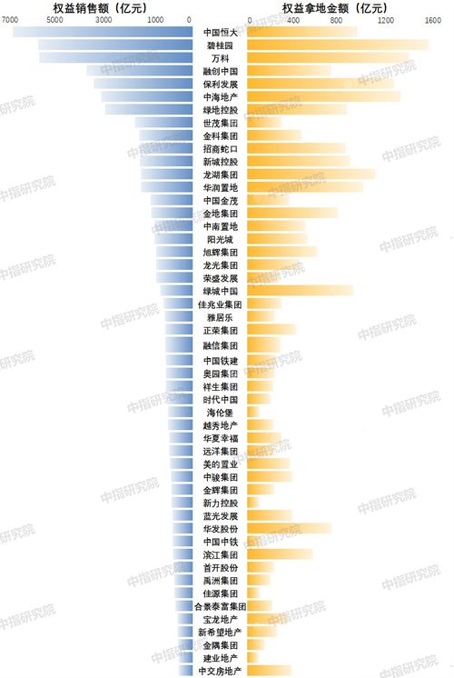 信贷销售如何才能提升业绩的技巧，值得一看