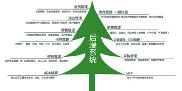 如何有效管理零售门店销售(如何经营好一个门店？)