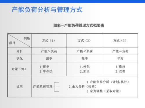 如何协调生产计划和销售计划管理(如何制订销售与PMC生产计划的管理规范？)