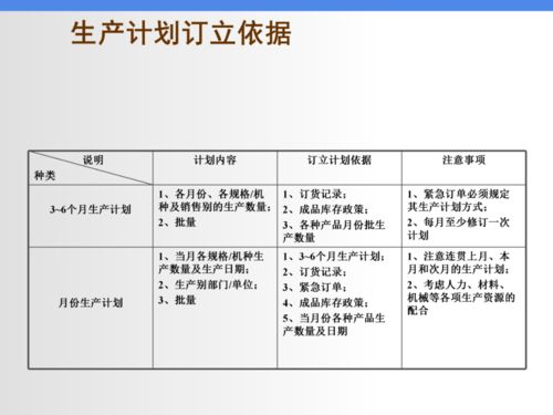 如何协调生产计划和销售计划管理(如何制订销售与PMC生产计划的管理规范？)