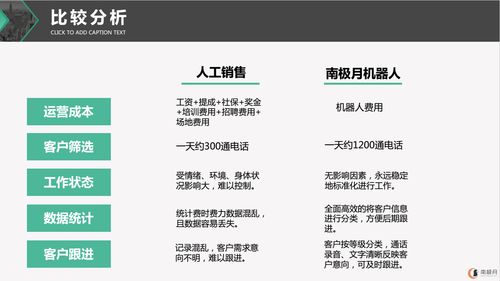 电话销售员入职后的培训有哪些(销售需要做哪些培训)