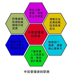 销售管理者培训需求调查问卷分析怎么写(关于销售人员培训的调查问卷)