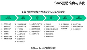 创业公司如何搭建销售管理体系(如何建立完善的营销体系？)