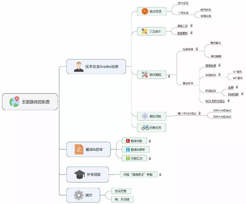 销售培训部工作逻辑分析(简述销售人员培训的管理过程。销售培训的内容包括哪些？)