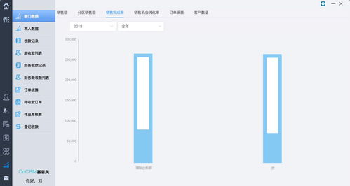 外贸销售人员如何管理客户(外贸小白被问怎样对待我们的客户？)
