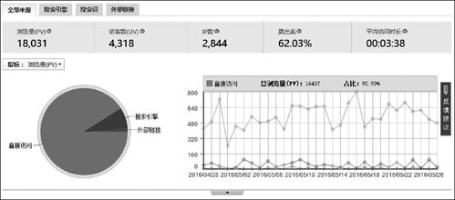 深圳销售数据分析培训(深圳大数据培训机构有哪些)
